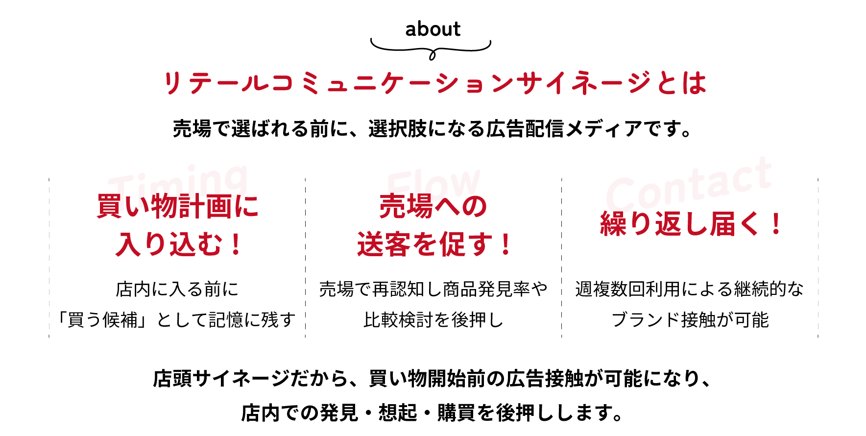 リテールコミュニケーションサイネージとは