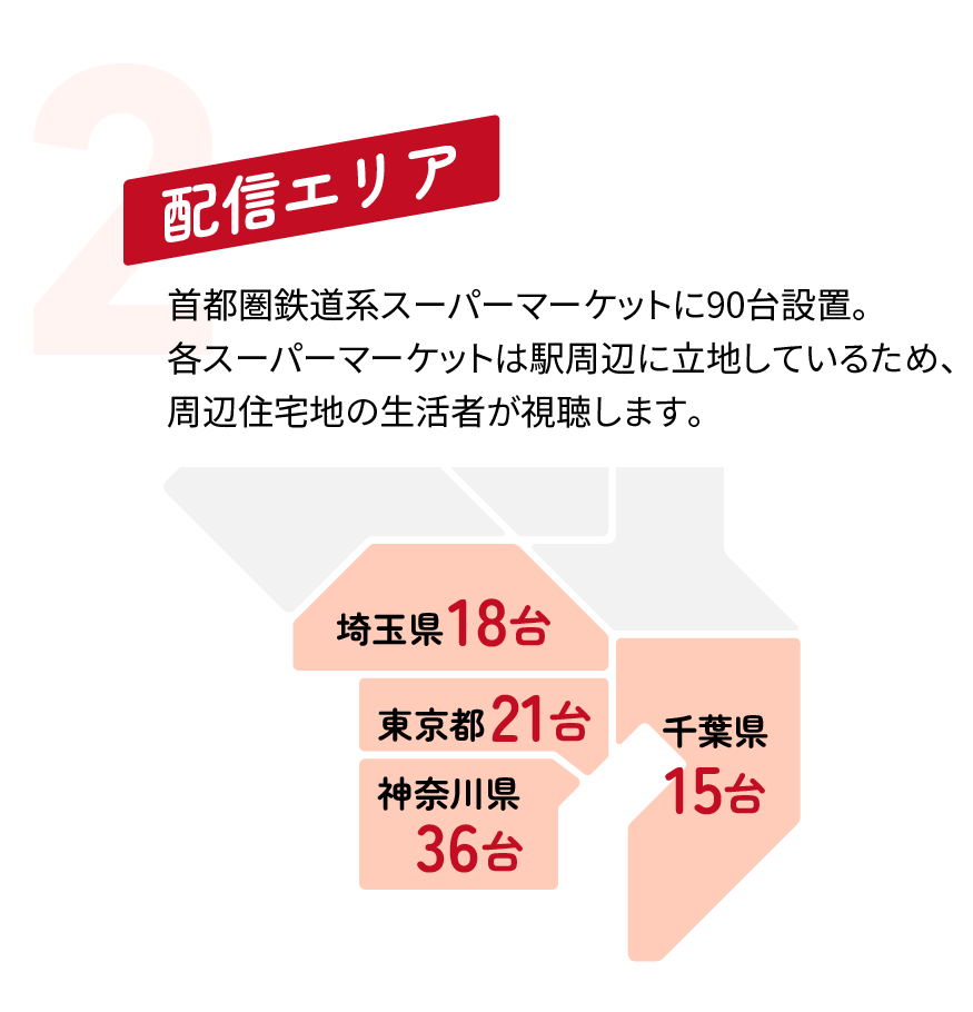 デリッシュキッチン ストアビジョンの特性