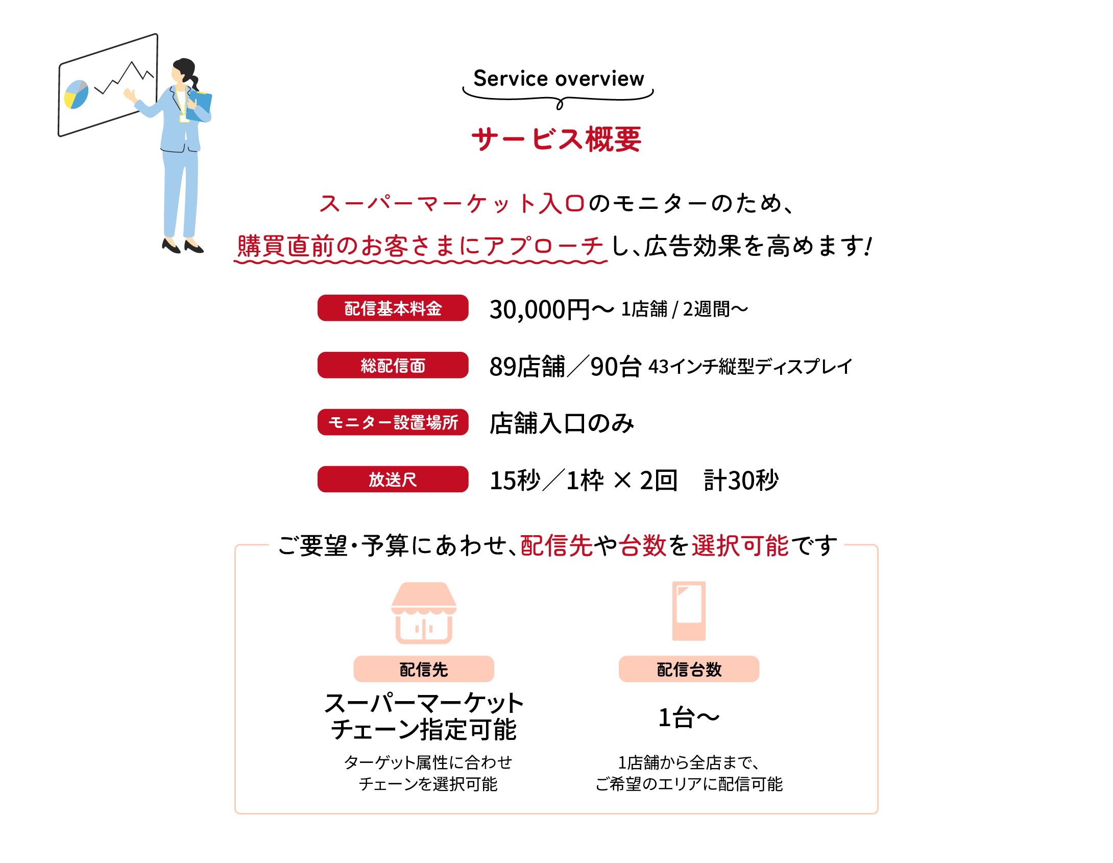 サービス概要