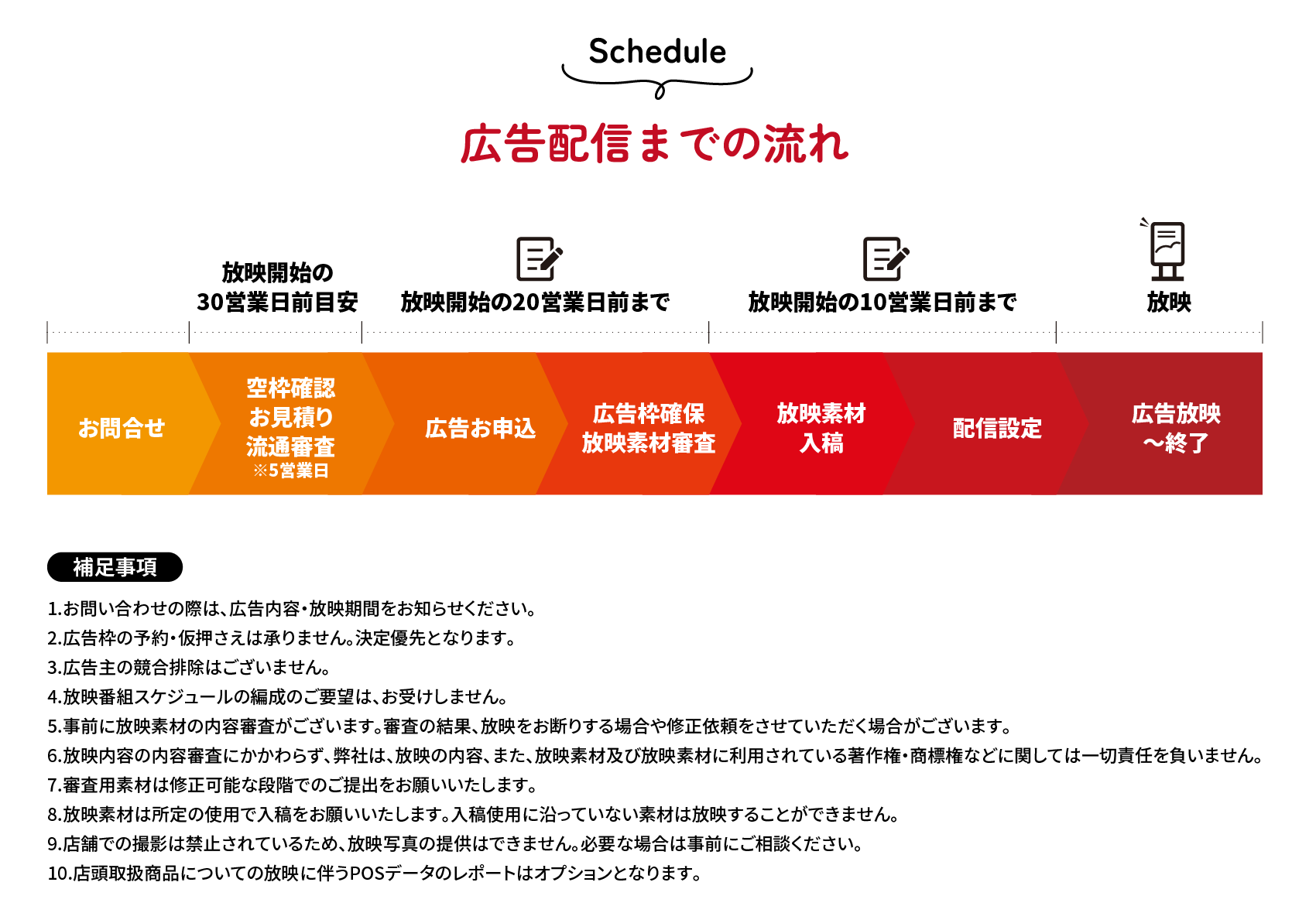 広告配信までの流れ